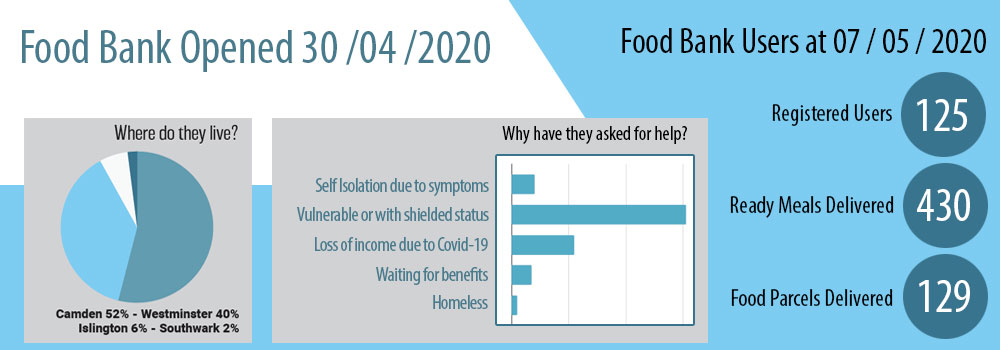 Food Bank Banner