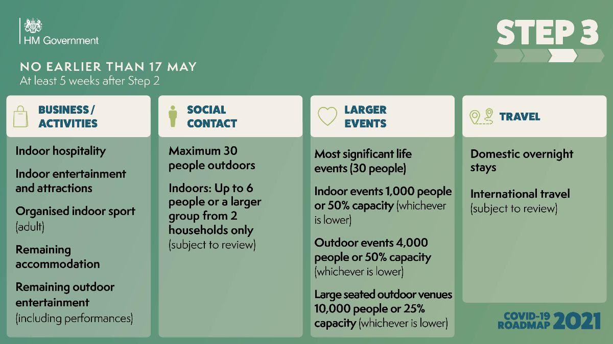 Covid Roadmap 2021