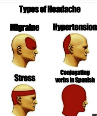 Types of Headache